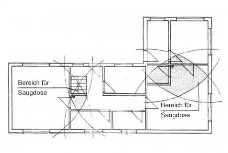 Abbildung 2