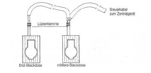 Abbildung 7