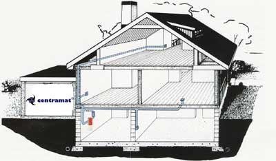Rohrnetzsystem in einem Einfamilienhaus